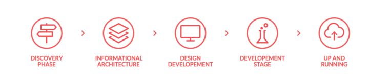 webdesign process.png