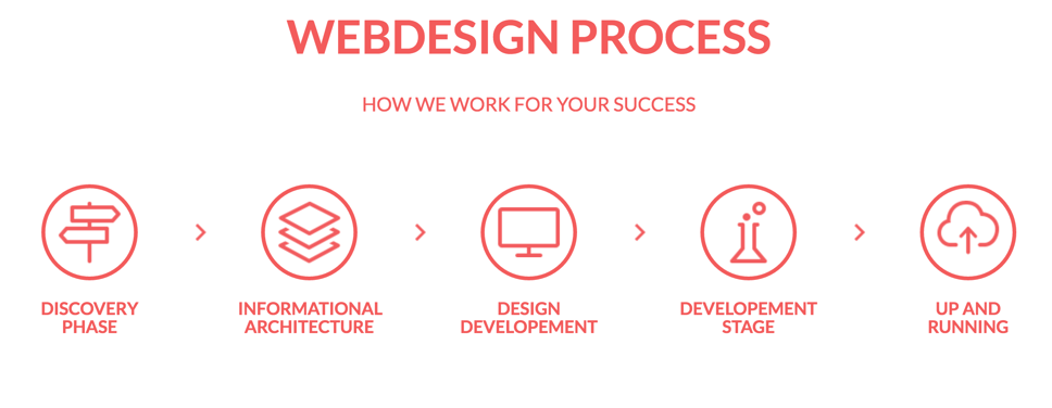 Custom webdesign in Clickray