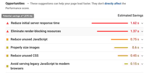 Google PageSpeed Insights After Implementation