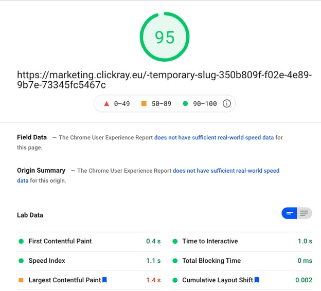 After Implementation - Overall