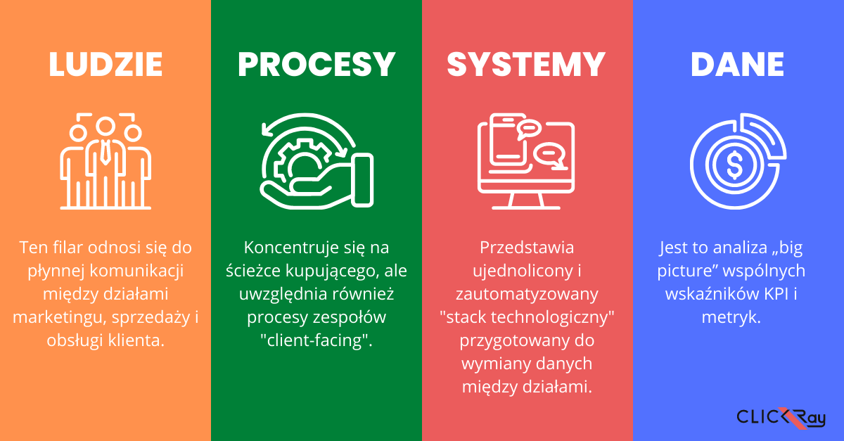 Strategia Revenue Operations